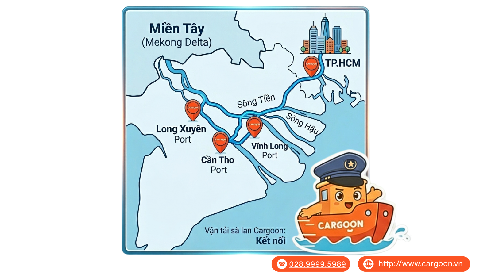 Sơ đồ mạng lưới vận tải sà lan miền Tây kết nối TP.HCM và các cảng lớn.