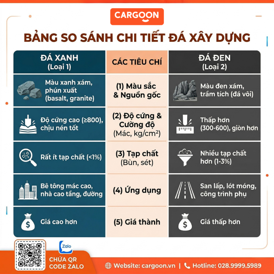 Bảng so sánh chi tiết đặc điểm kỹ thuật và ứng dụng của đá xanh và đá đen