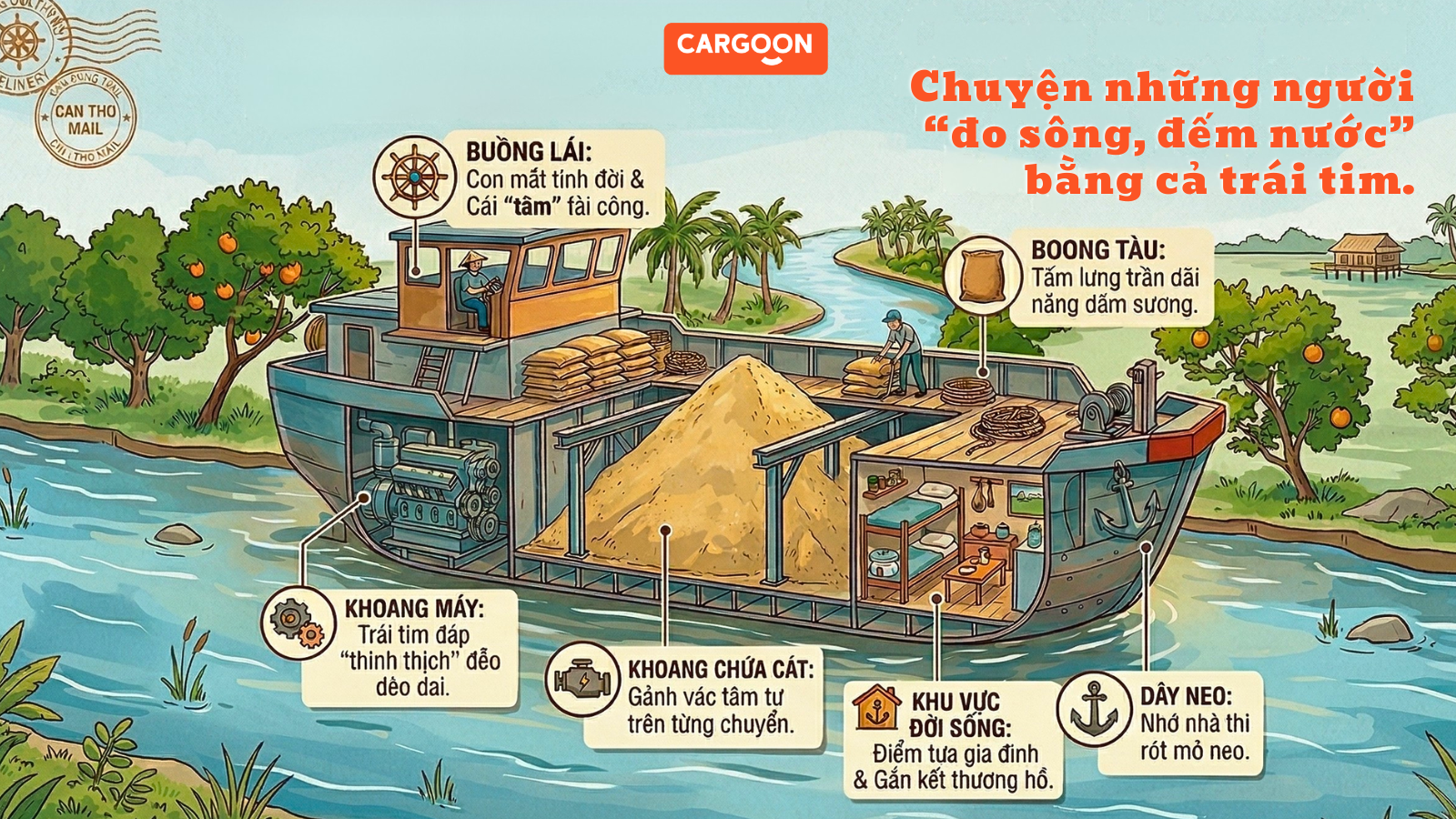 Sơ đồ mặt cắt sà lan chở cát kể về chuyện nghề sông nước miền Tây - Thương hiệu CargoOn