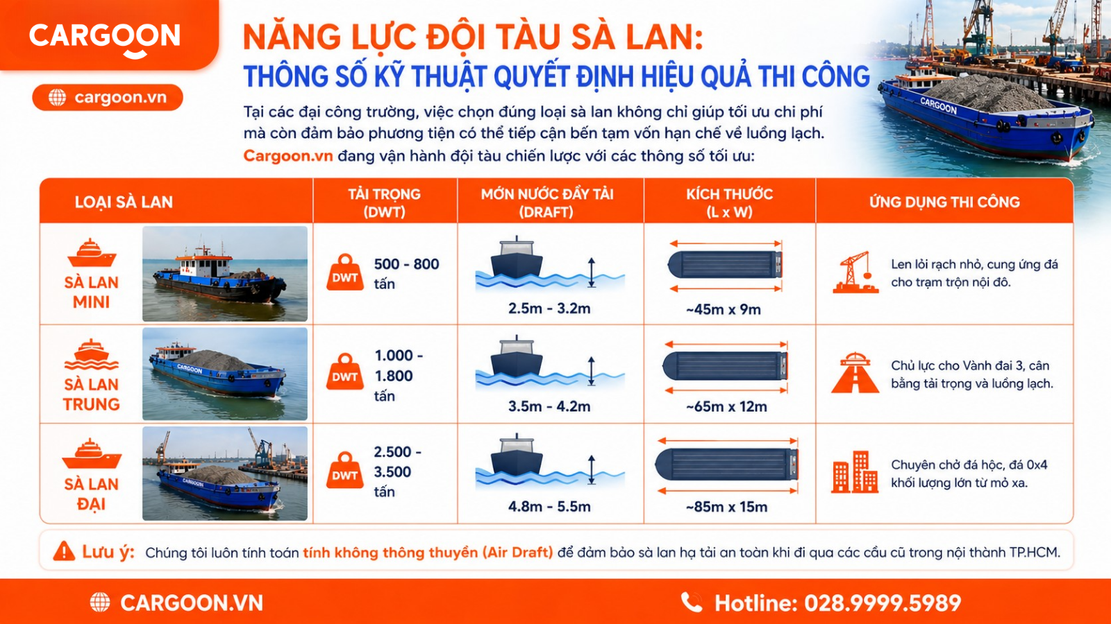 Bảng thông số kỹ thuật sà lan và định mức nhiên liệu vận tải thủy công trình.