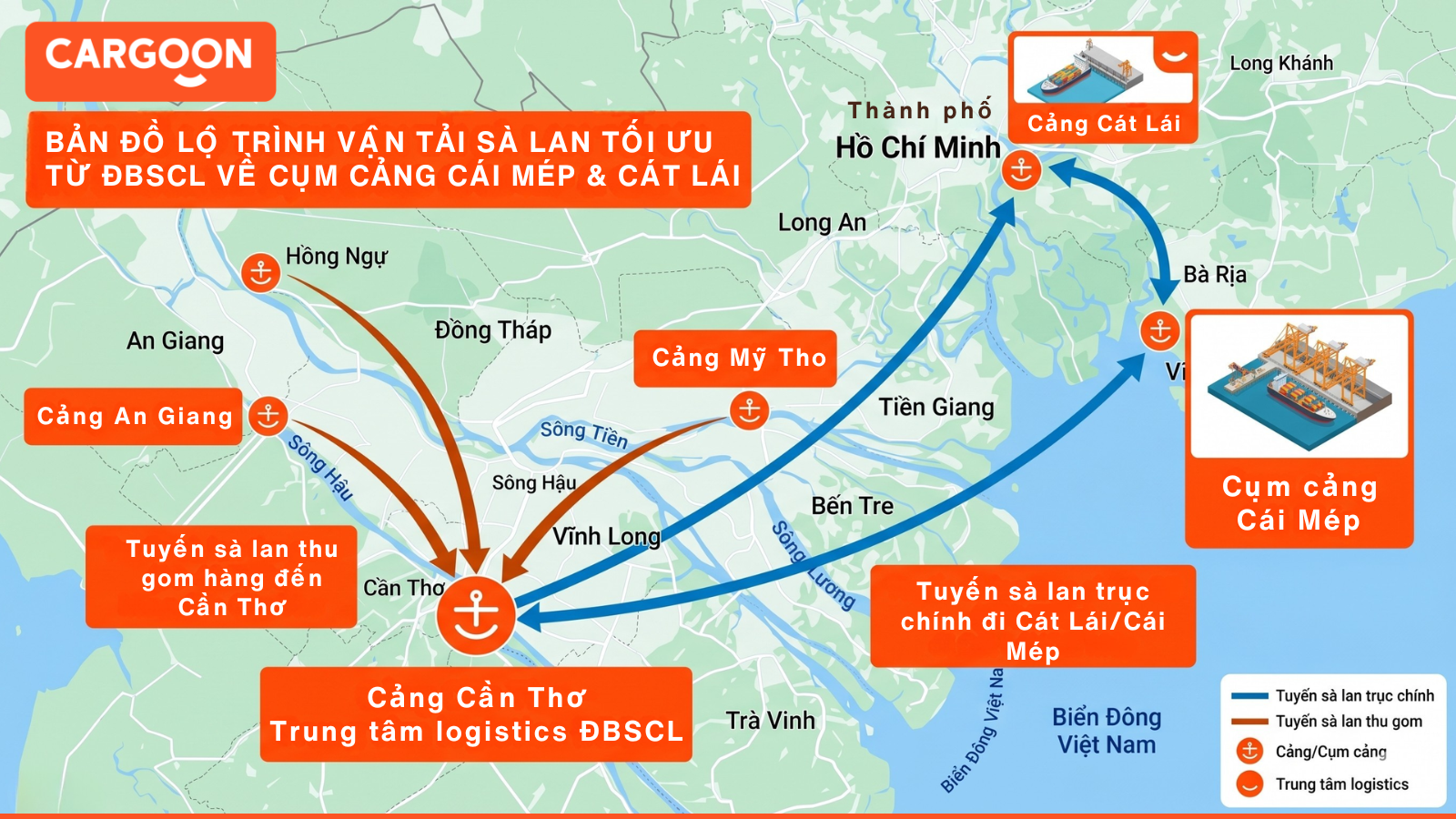 Bản đồ lộ trình vận tải sà lan tối ưu từ các tỉnh Miền Tây về cụm cảng Cái Mép và Cát Lái của CargoOn.