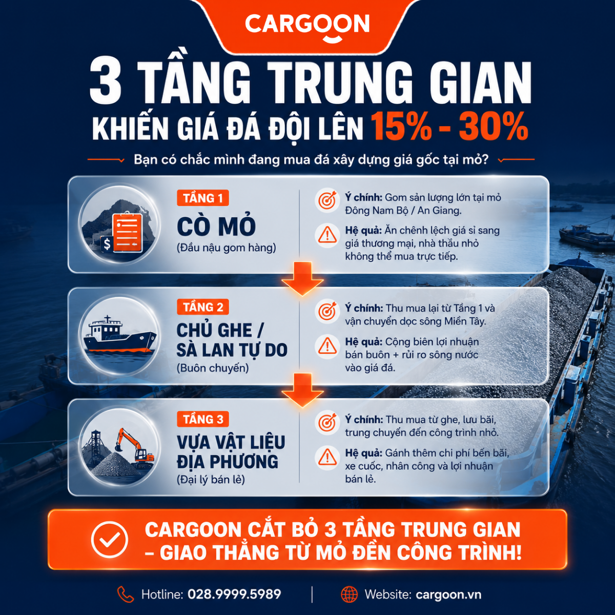 3 tang trung gian mua da xay dung khien gia bi doi chi phi