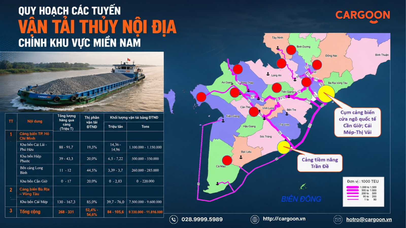 Bản đồ quy hoạch các tuyến vận tải thủy nội địa miền Nam và bảng thống kê sản lượng hàng hóa qua cảng biển.