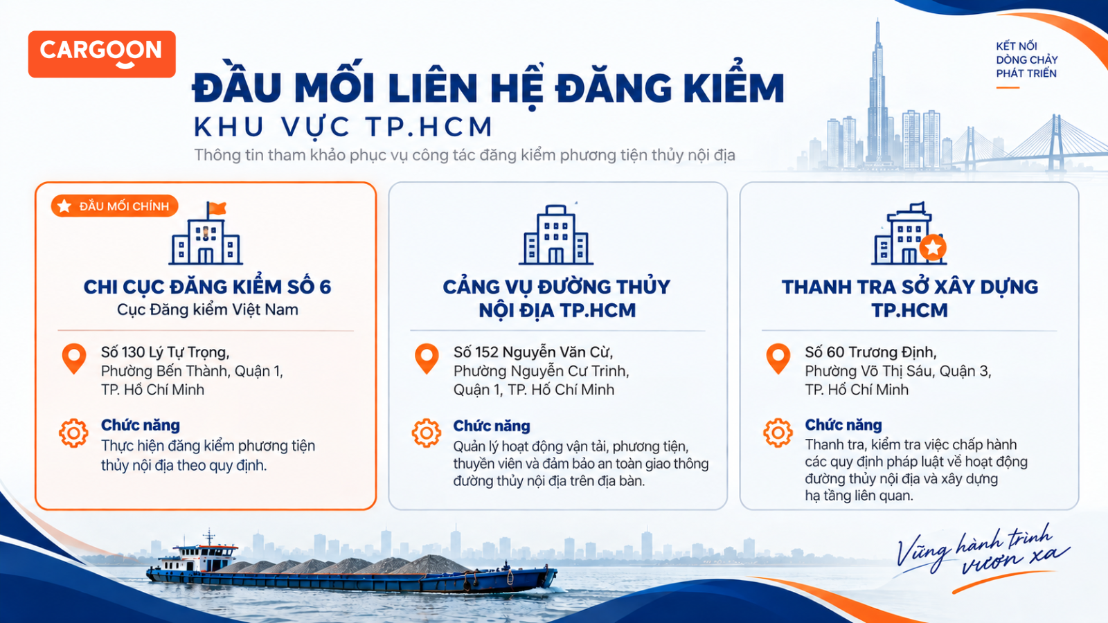 Danh sách đầu mối liên hệ đăng kiểm sà lan khu vực TP.HCM - Chi cục Đăng kiểm số 6