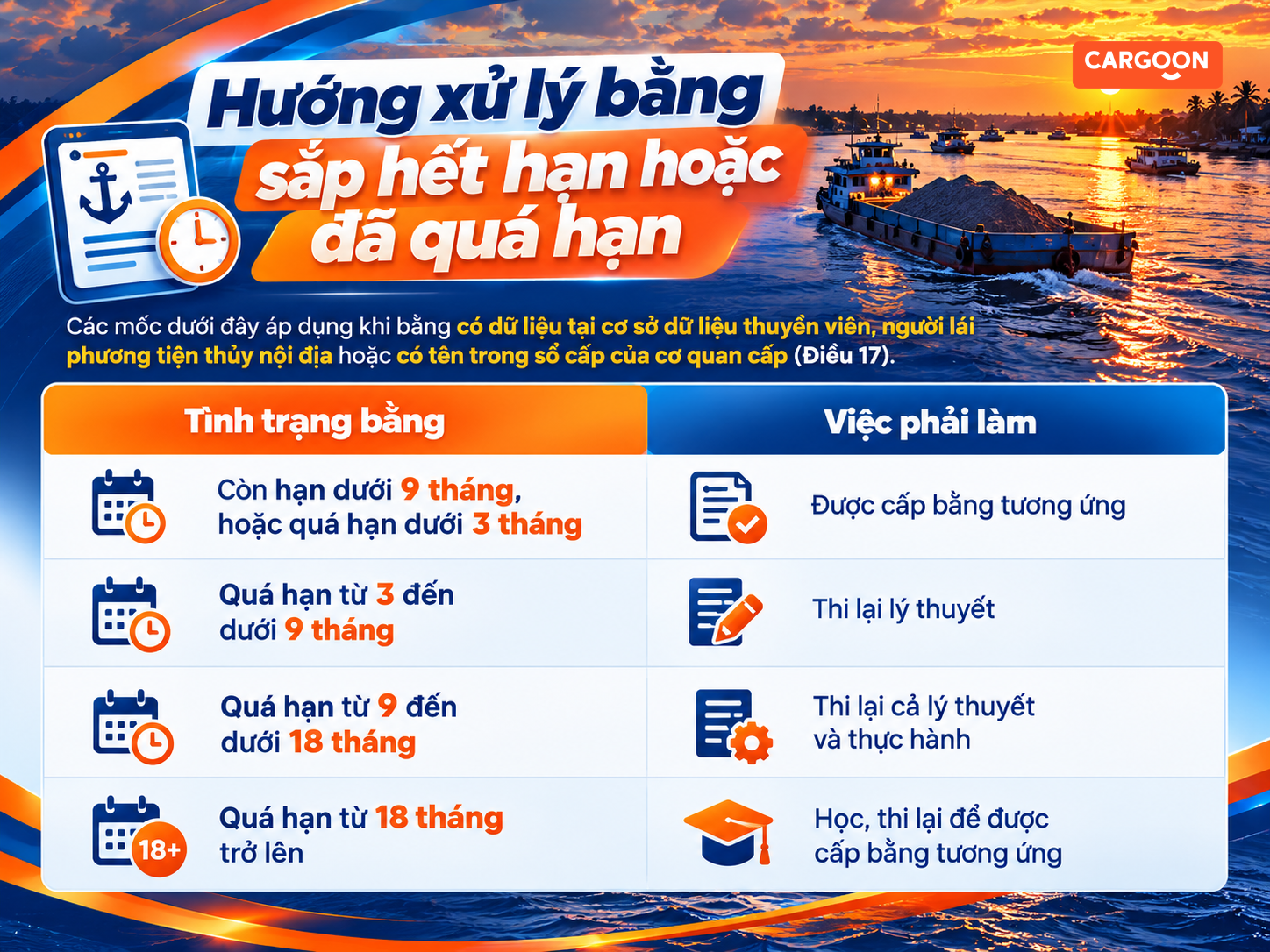 Hướng xử lsy bằng sắp hết hạn hoặc đã quá hạn